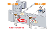 入退出管理システム