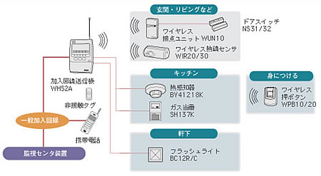 オンラインシステムプラン