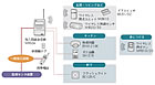 セキュリティシステム